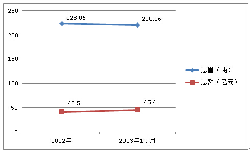 2012ȫ20131-9·|M