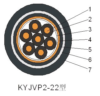   KYJVP2-22Z|Y(ji)(gu)